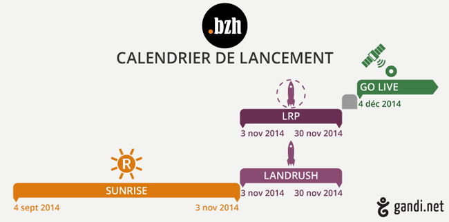 Calendrier lancement bzh.