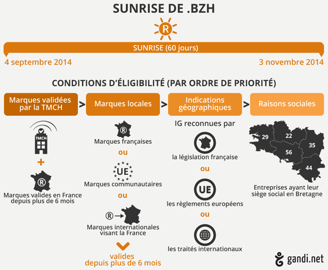 sunrize extension bzh